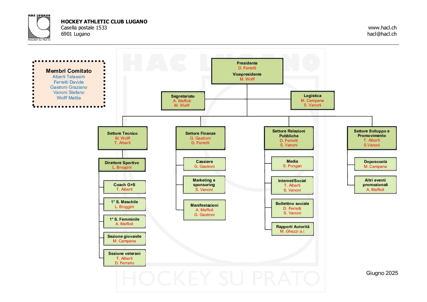 https://hacl.ch/wp-content/uploads/2025/06/HACL-organigramma-V25-06-pdf.jpg